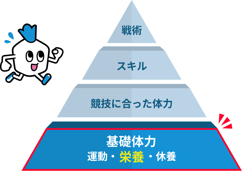 栄養・運動・休養の「基礎体力」の土台